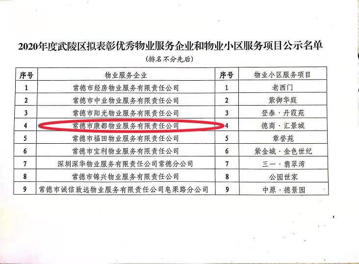 常德市康都物業(yè)服務(wù)有限公司,常德保安服務(wù)公司,保潔服務(wù),墻外高空清洗服務(wù)